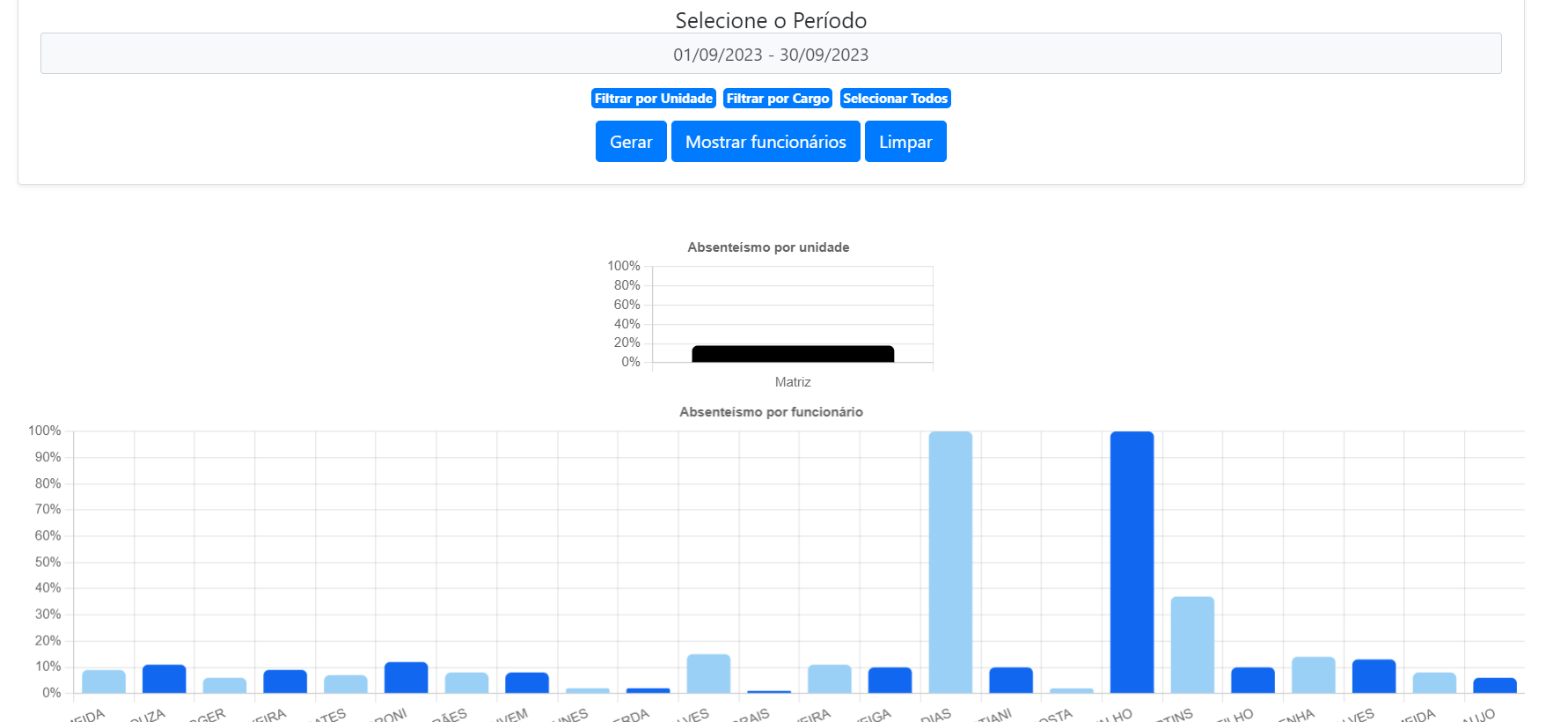 Controle de ponto e acesso